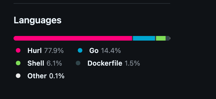 Repo top languages with Hurl